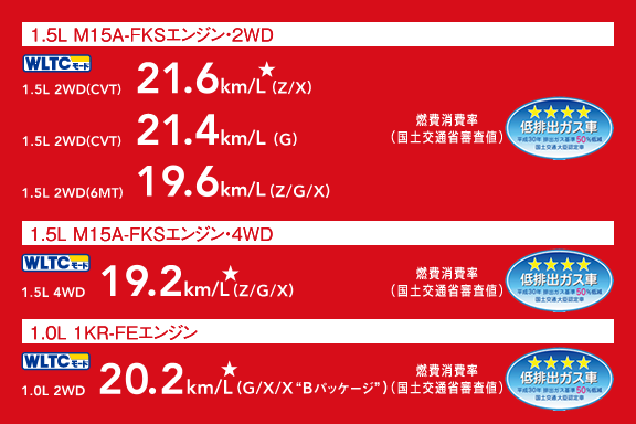 GASOLINE燃料消費率