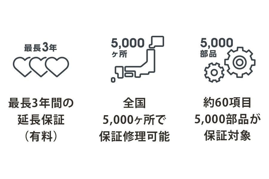 トヨタ認定中古車の魅力 ネッツトヨタ兵庫