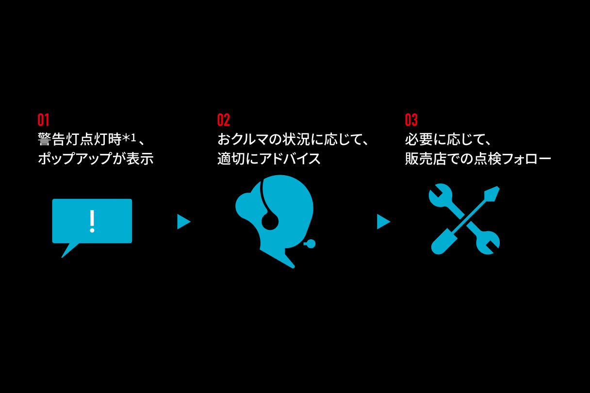 Grヤリス 特長 ネッツトヨタ兵庫 Grヤリス 特長 ネッツトヨタ兵庫