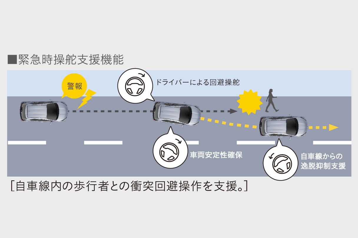 ヤリス  特長  ネッツトヨタ兵庫