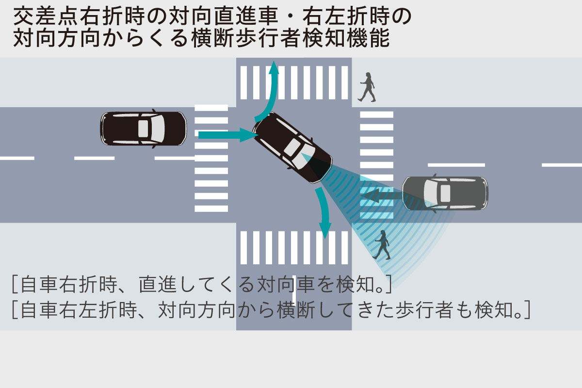 衝突型加速ドライバー ランドクルーザー“300” | 走行性能 | すべての人に移動の自由と