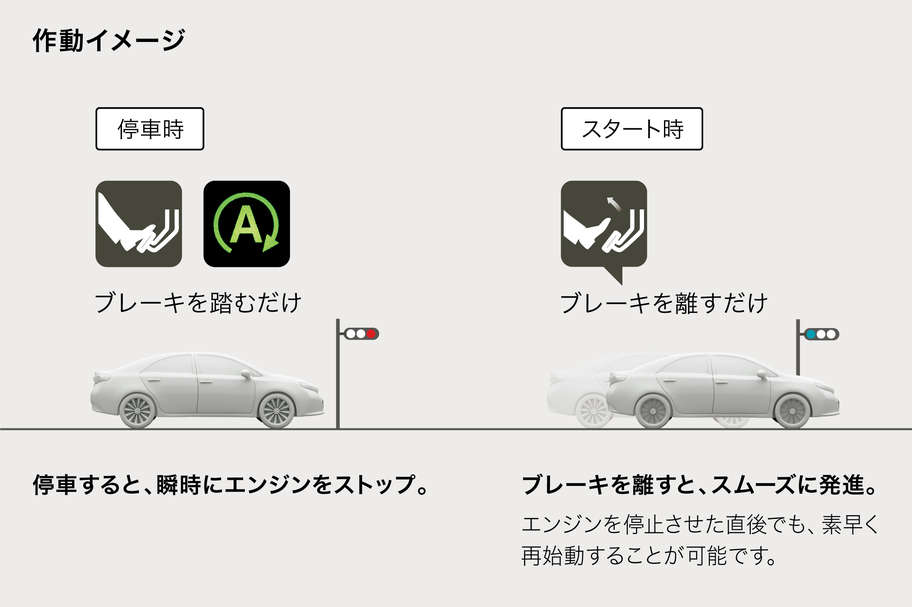 プレミオ  走行性能  ネッツトヨタ兵庫