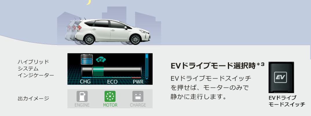 プリウスa 走行性能 ネッツトヨタ兵庫