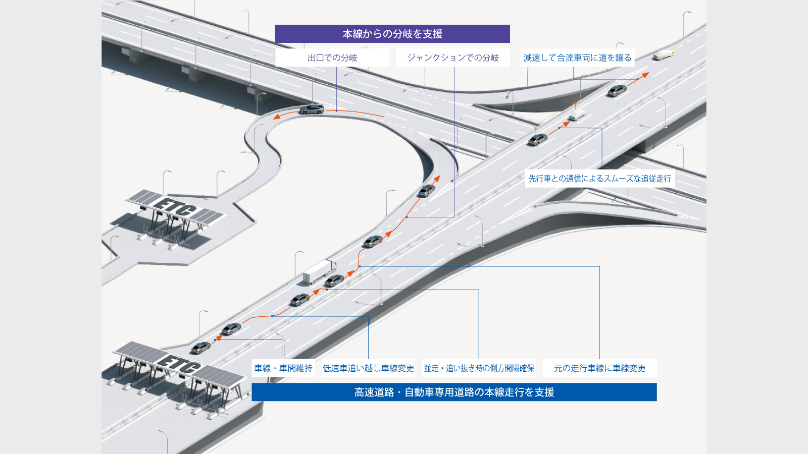MIRAI | 高度運転支援 | ネッツトヨタ兵庫