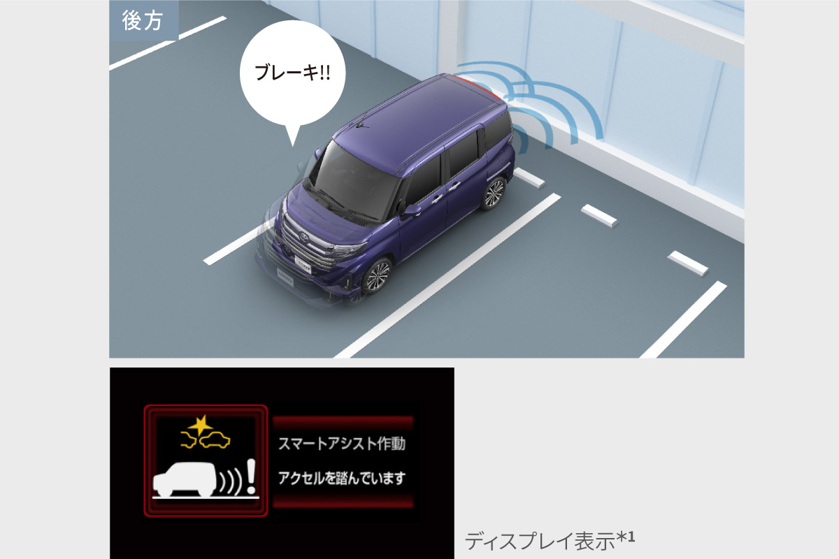 ルーミー | 特長 | ネッツトヨタ兵庫