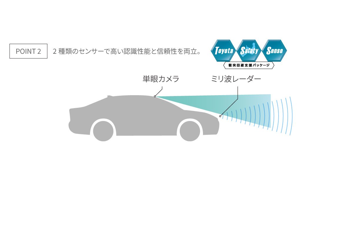 MIRAI | 安全性能 | ネッツトヨタ兵庫