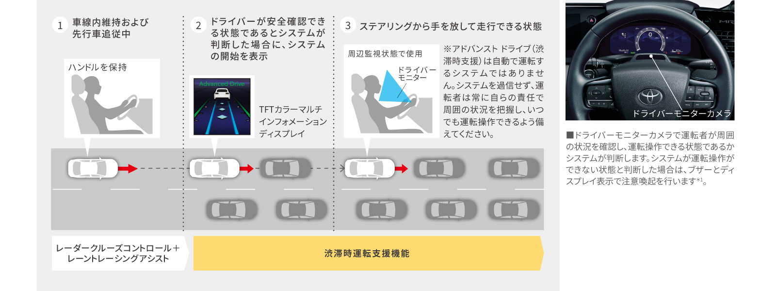 ☆メンテナンスフリーなFI車！自宅まで配送可 実燃費80km/L超え☆AA01 FI車 プレスカブ 一発始動 鍵書類 絶好調 19290km ☆メンテナンスフリーなFI車！自宅まで配送可 実燃費80km/L超え☆AA01