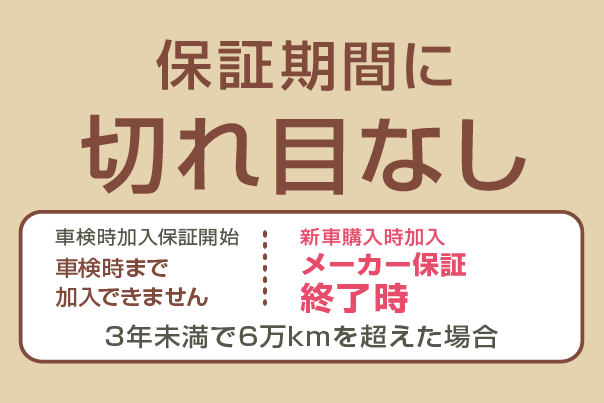保証がつくしプラン  ネッツトヨタ兵庫
