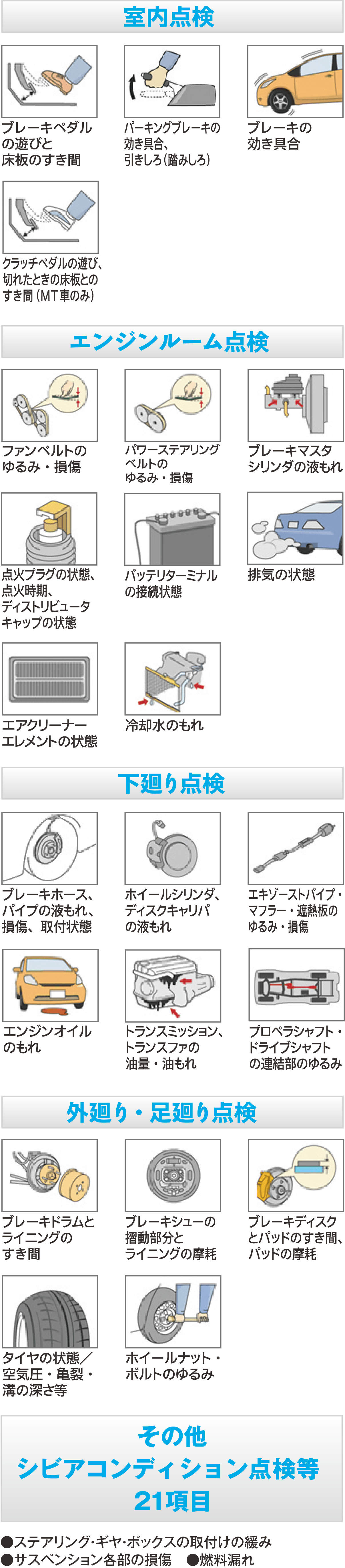 定期点検 ネッツトヨタ兵庫