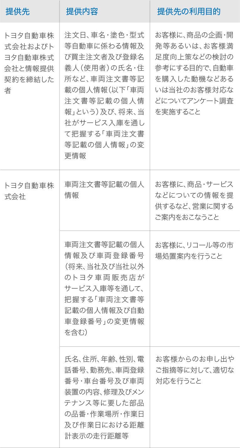 あいおい 生命 アンケート 海上 三井 住友