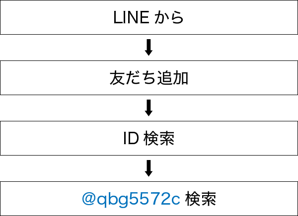 Line のご案内 ネッツトヨタ兵庫