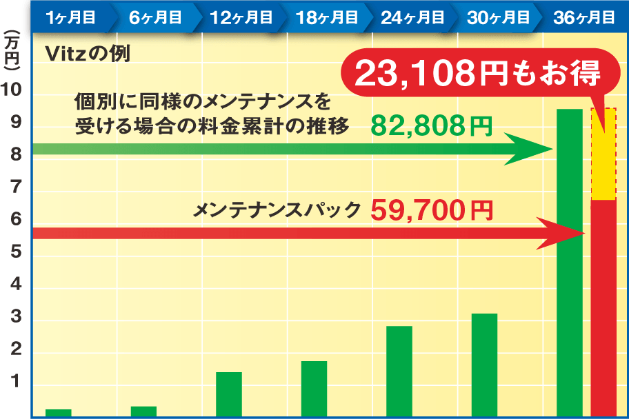 メンテナンスパック図解