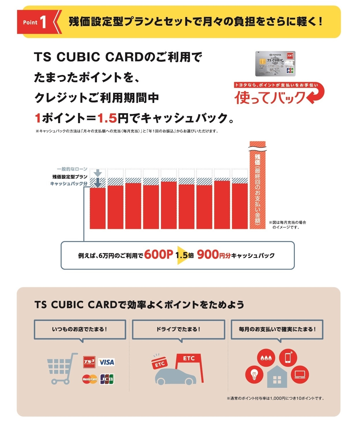 購入サポート  ネッツトヨタ兵庫