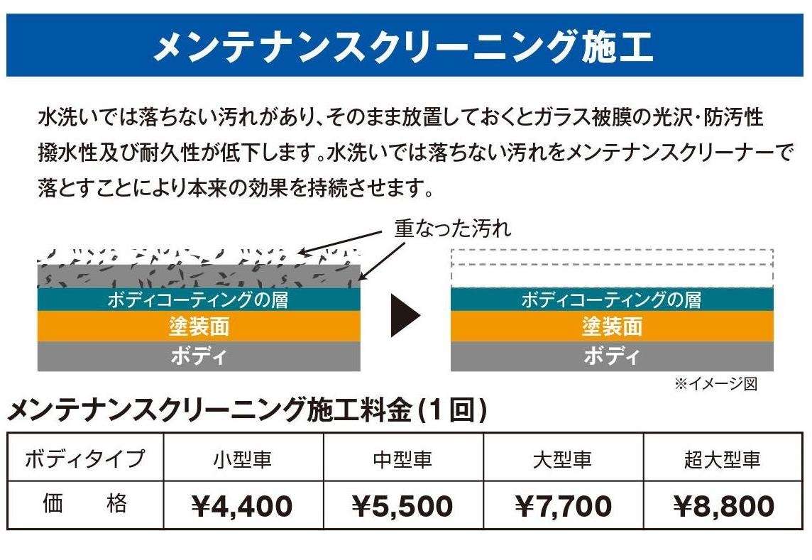 ボディコーティングメニュー  ネッツトヨタ兵庫