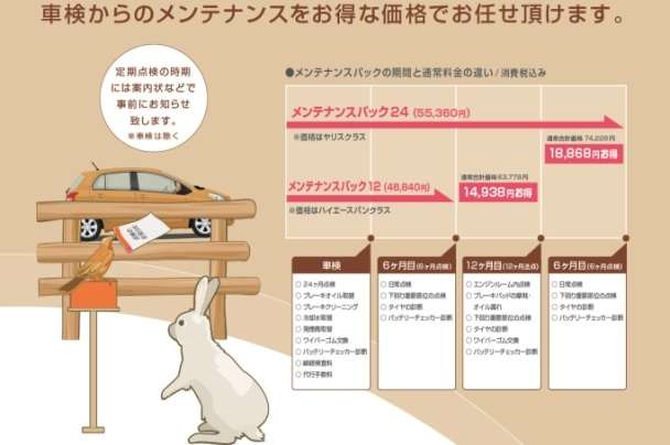 メンテパック車検スタート-01スケジュール