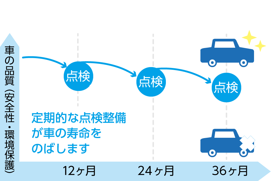 定期点検表