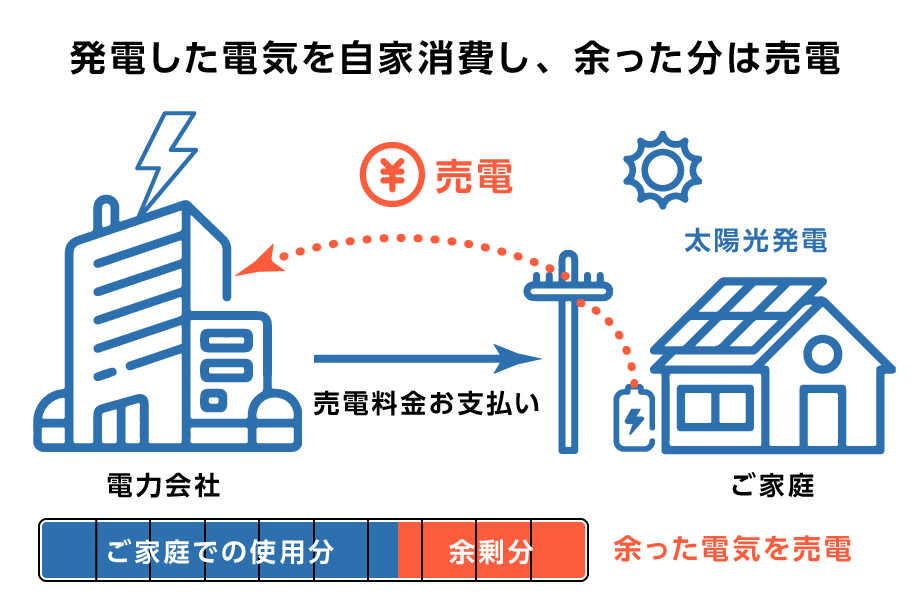 経済性へのメリット
