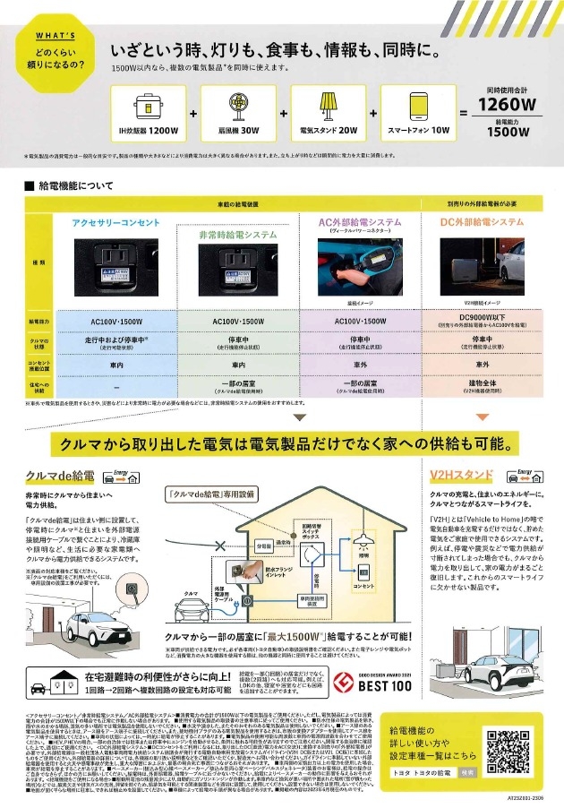 トヨタの給電機能をご存じですか？？⚡