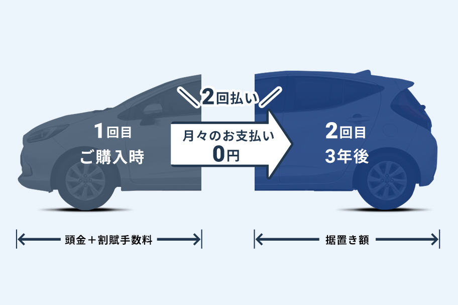残額据置き払い「SPLIT CASH PLAN」