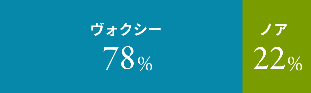 （旧モデル2021/01/01～2021/11/30、新モデル2021/12/01～2022/1/26のご契約数)