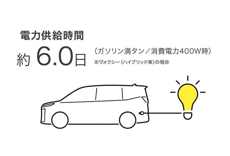 アクセサリーコンセント（AC100V・1500W／2個／非常時給電システム付）