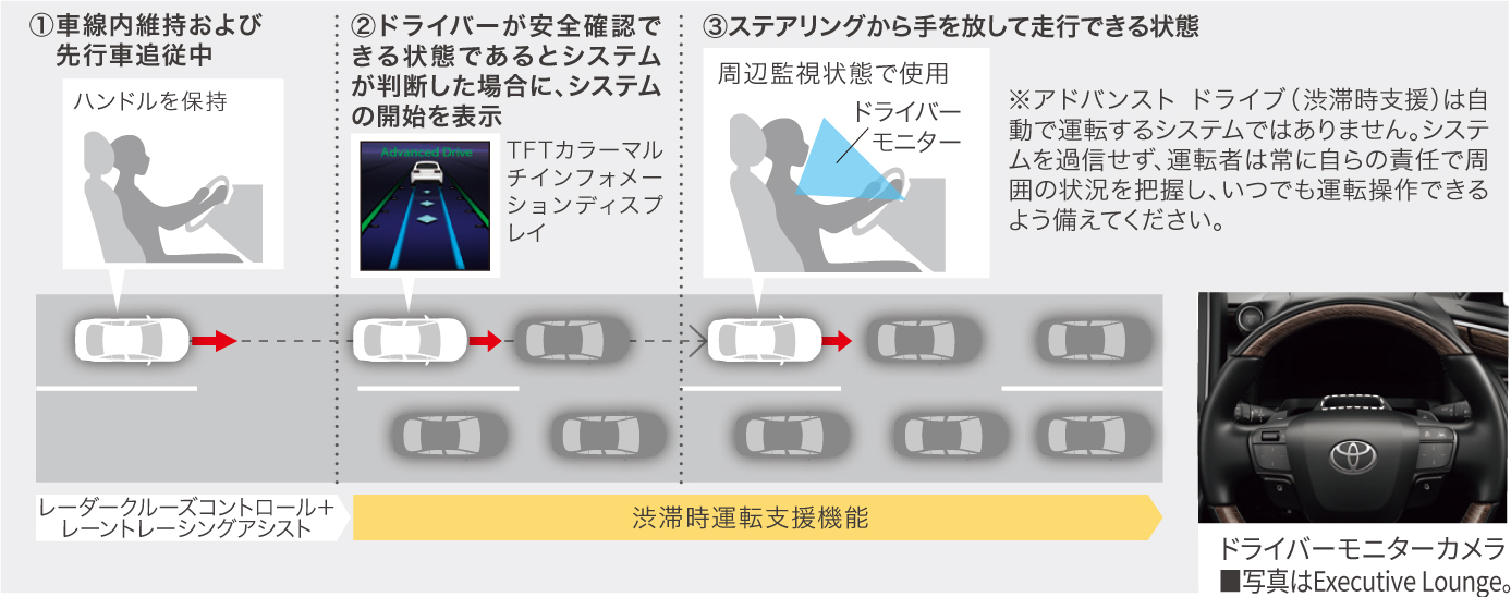 トヨタ チームメイト［アドバンスト ドライブ（渋滞時支援）］