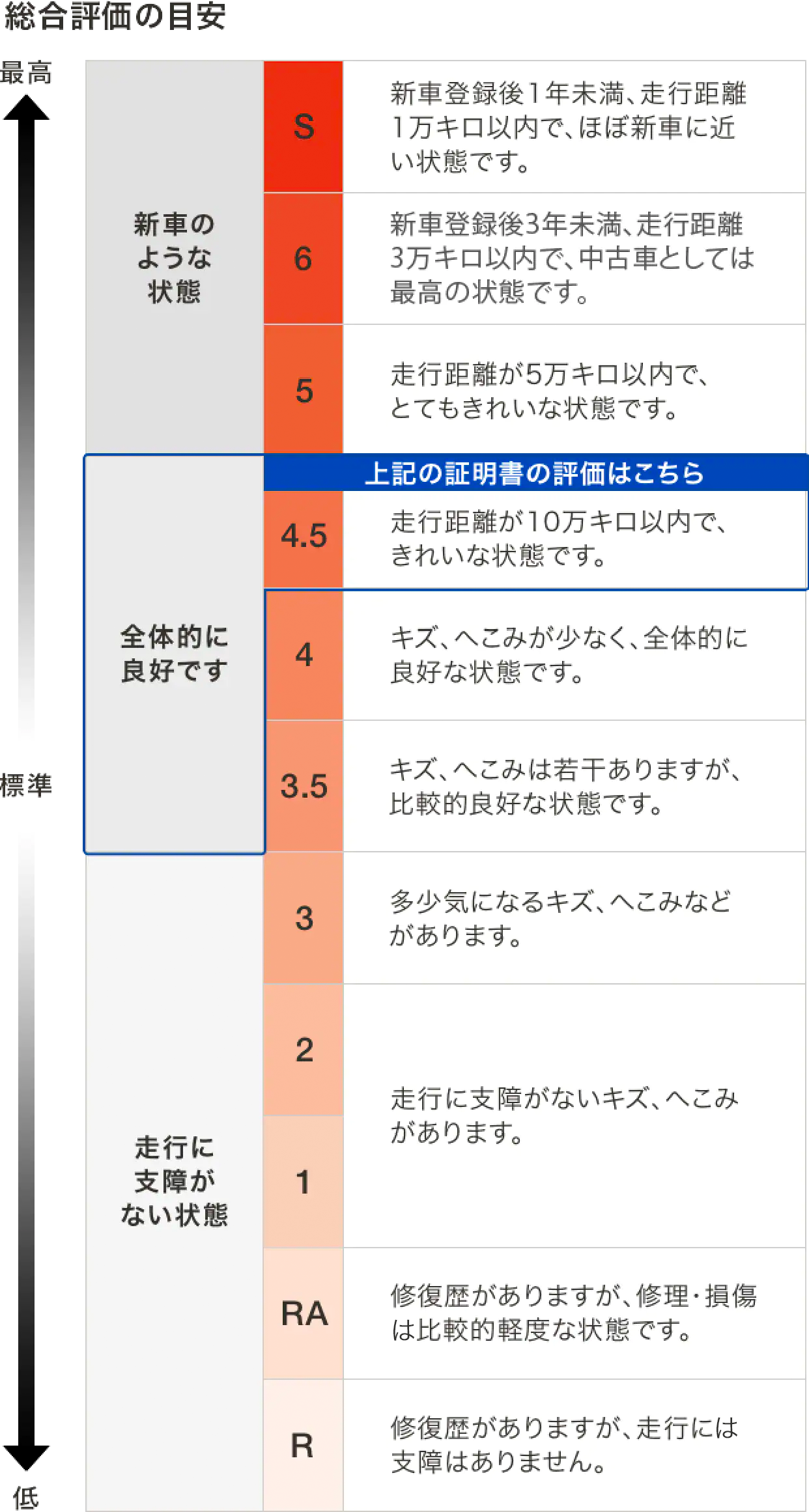 車両検査証明書 | ネッツトヨタ兵庫