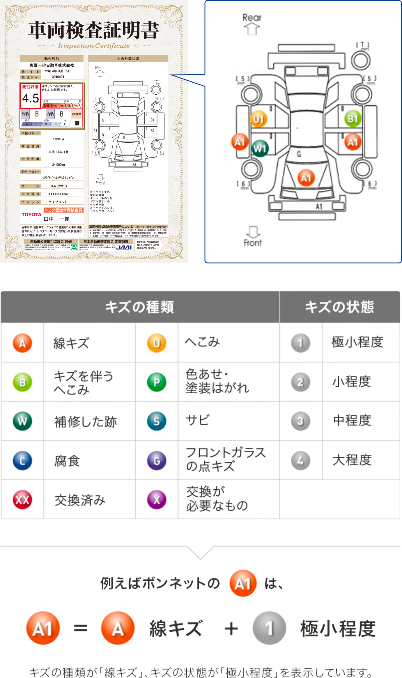 自動車検査員 資料 車両検査証明書 | ネッツトヨタ兵庫