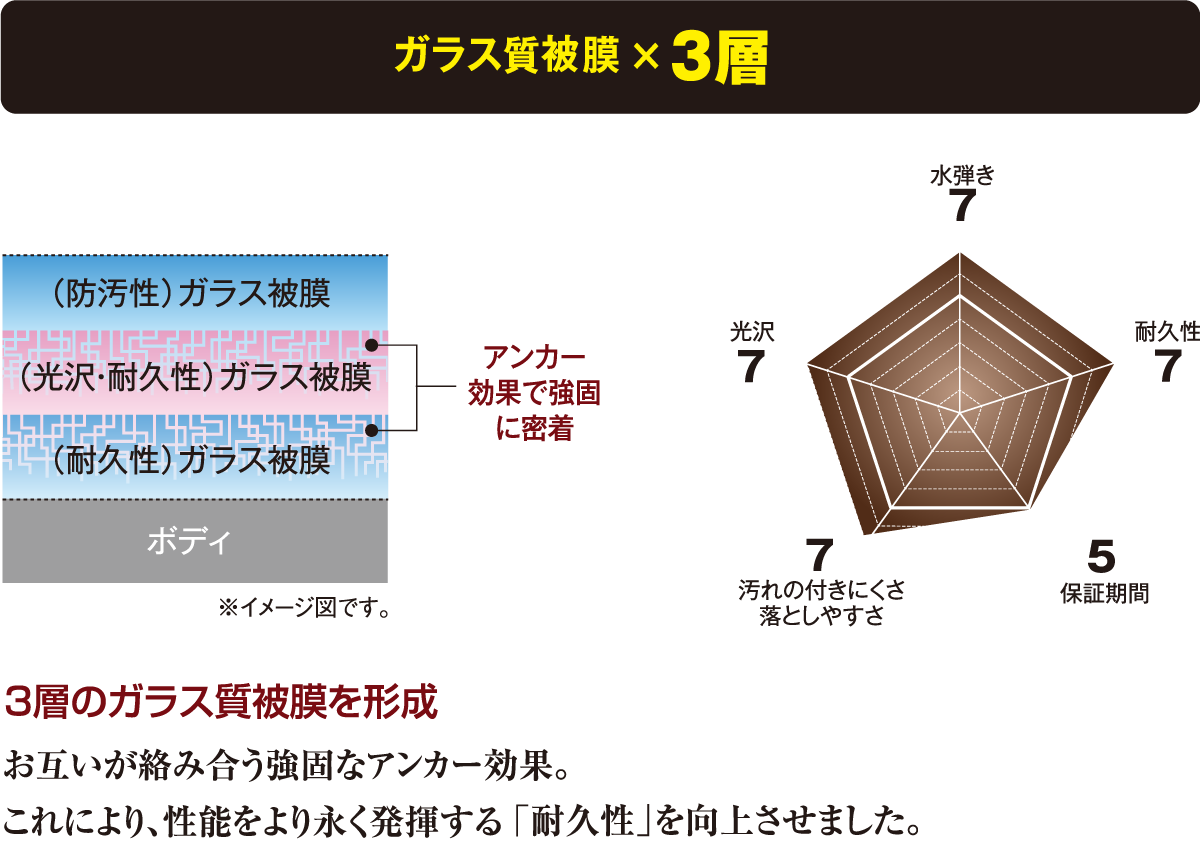 ボディコーティング | ネッツトヨタ兵庫